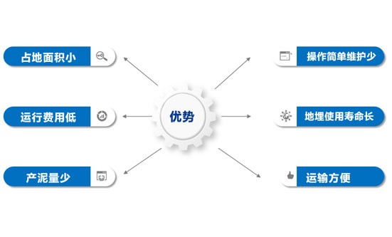 农污一体化工程